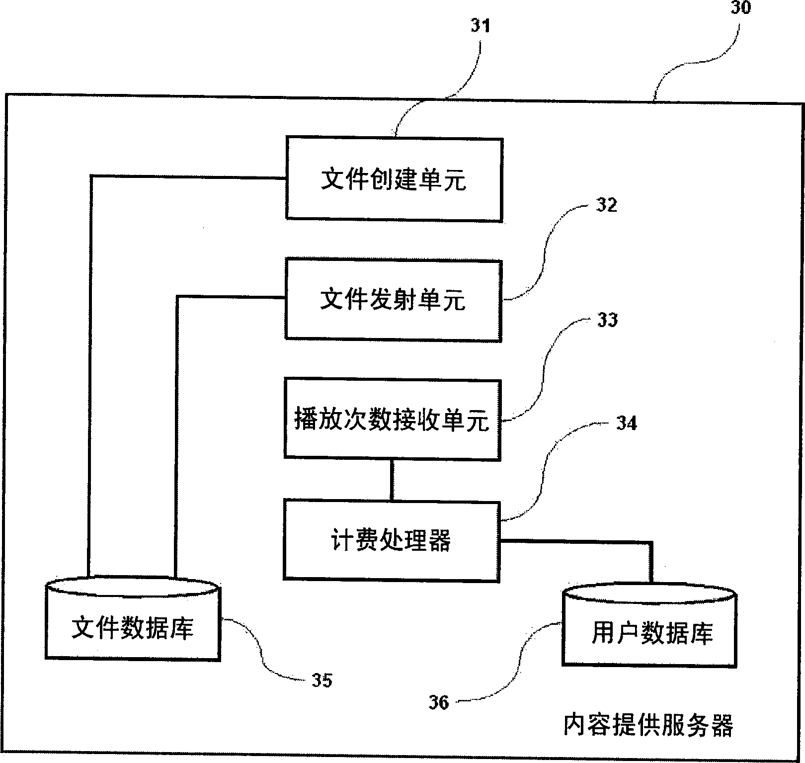 Post-paid billing system and method for multimedia files