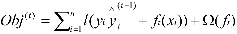 Claim settlement risk prediction method, system, equipment and storage medium