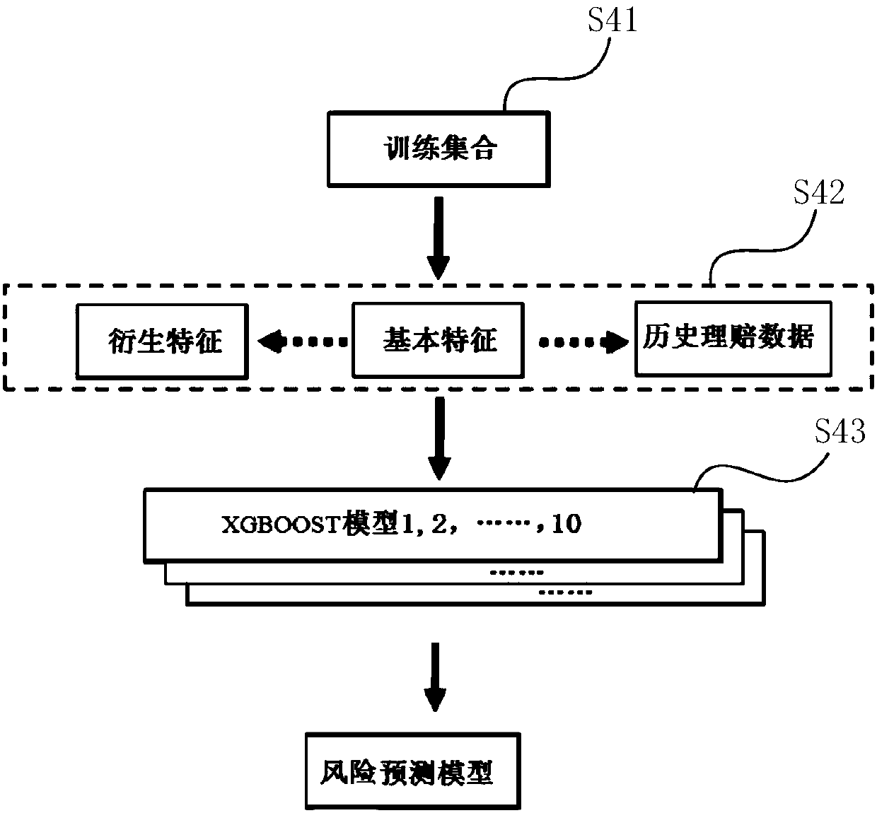 Claim settlement risk prediction method, system, equipment and storage medium