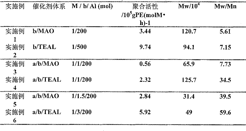 Catalyst system for preparing broad-peak/dimodal polyethylene in single reactor