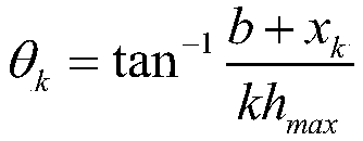 Compound parabolic receiving antenna design method and compound parabolic receiving antenna