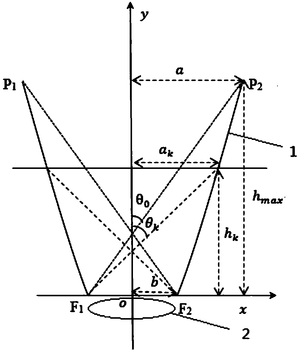 Compound parabolic receiving antenna design method and compound parabolic receiving antenna