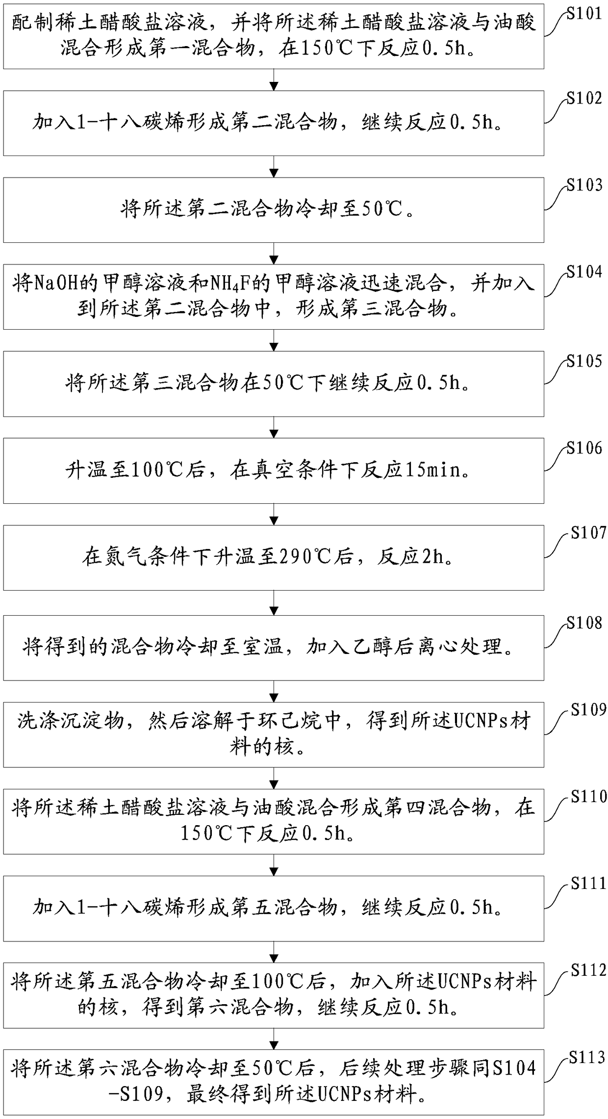 Anti-counterfeiting material and preparation method and application thereof