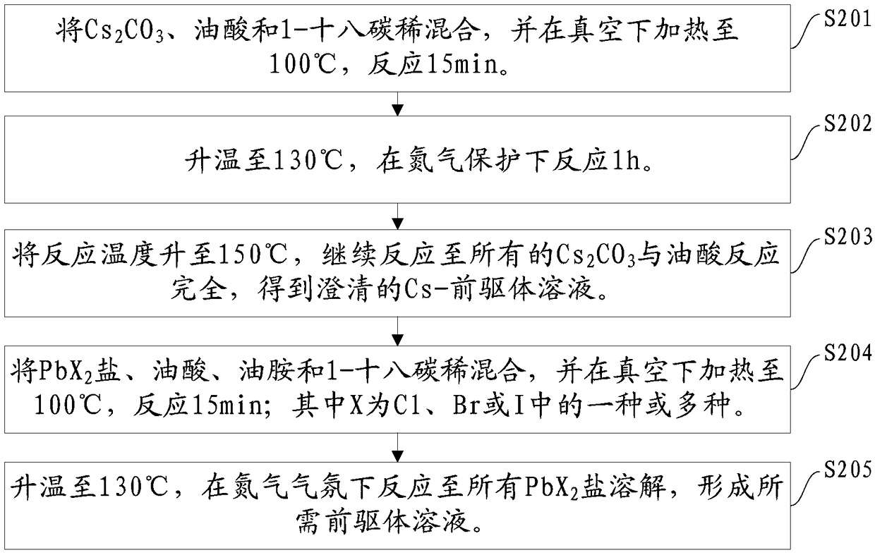 Anti-counterfeiting material and preparation method and application thereof