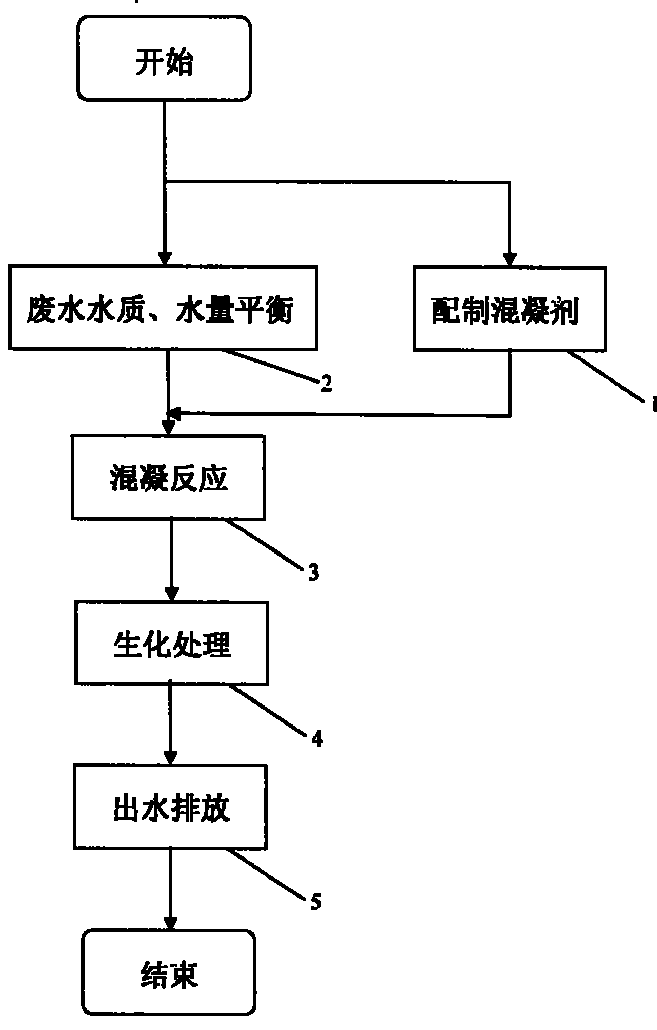 Coagulating agent for treatment of leather-making waste water and leather-making waste water treating method