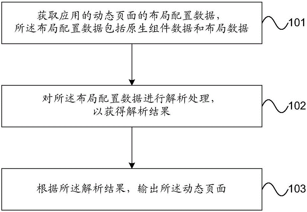 Dynamic page displaying method and dynamic page displaying device