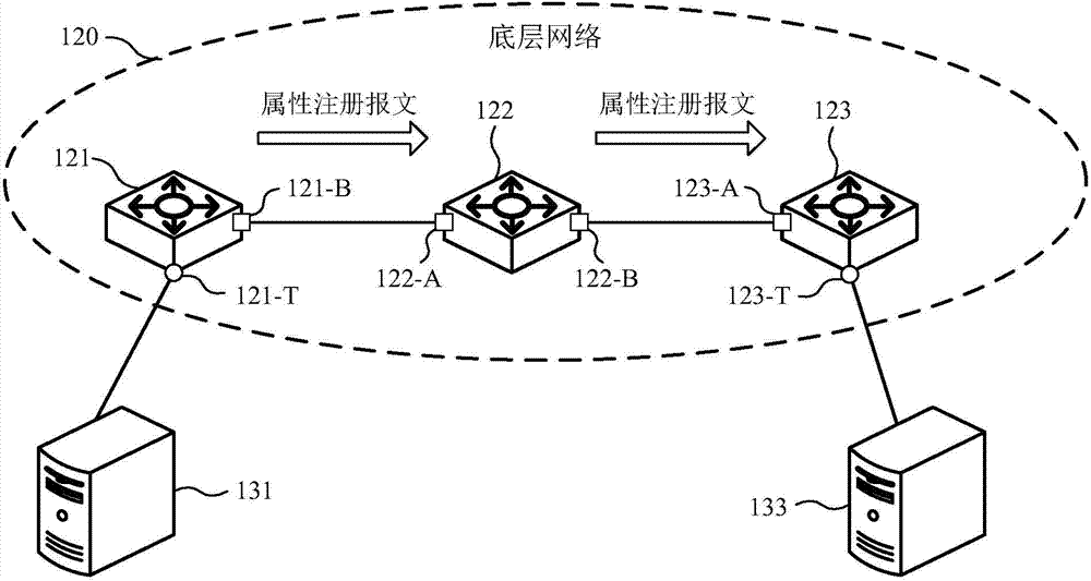 Method and device for establishing virtual local area network forwarding channel