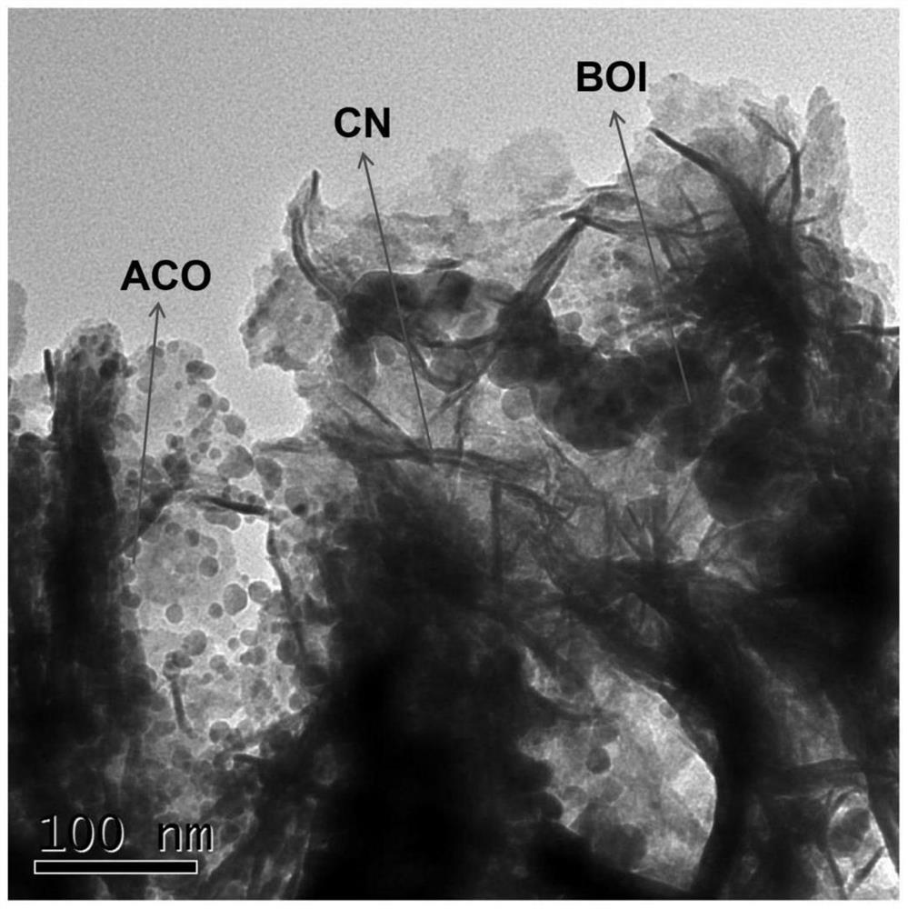 Ag2CO3 and Bi4O5I2g-C3N4 composite catalyst as well as synthesis method and application of Ag2CO3 and Bi4O5I2g-C3N4 composite catalyst