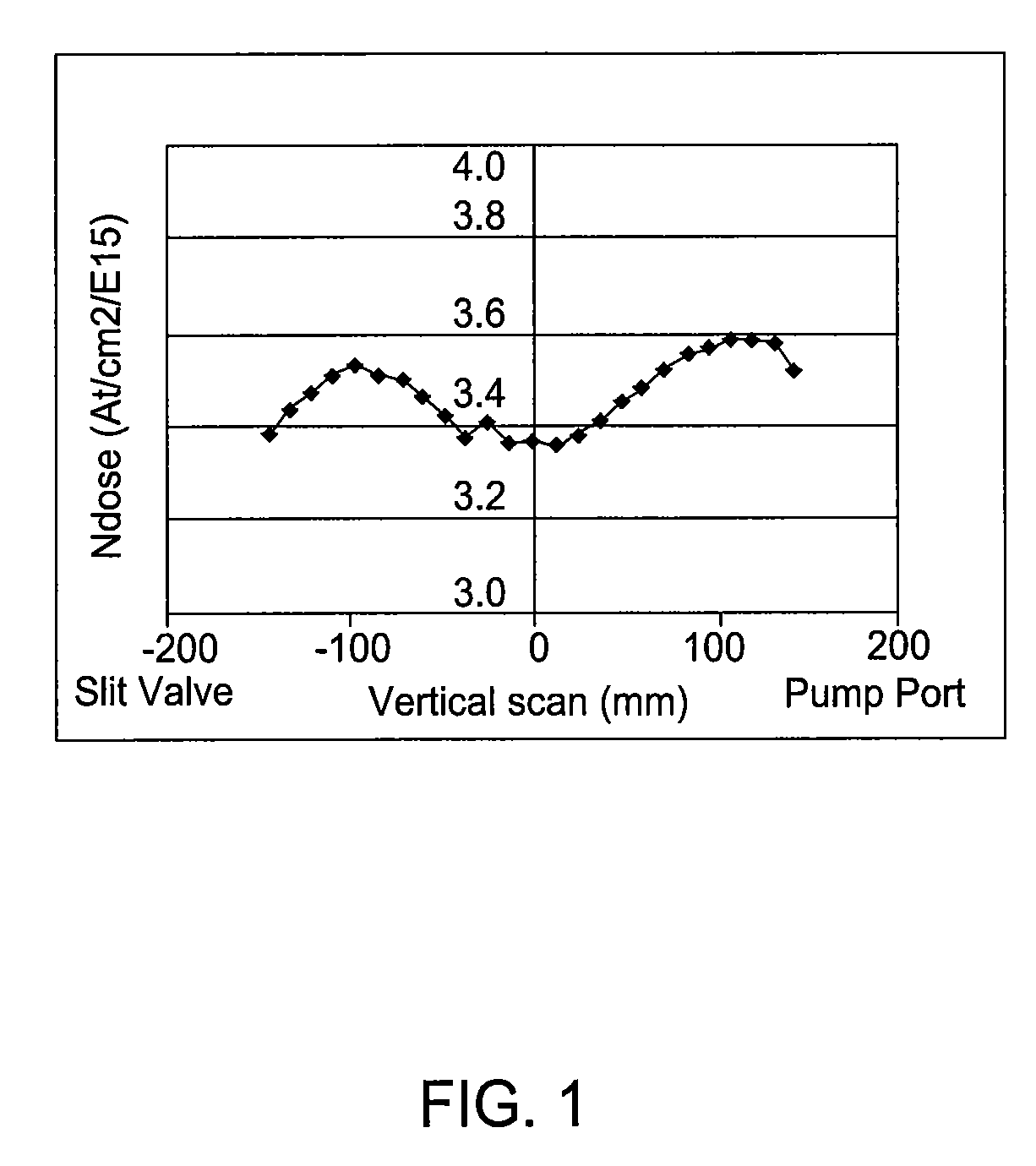 Dual zone gas injection nozzle