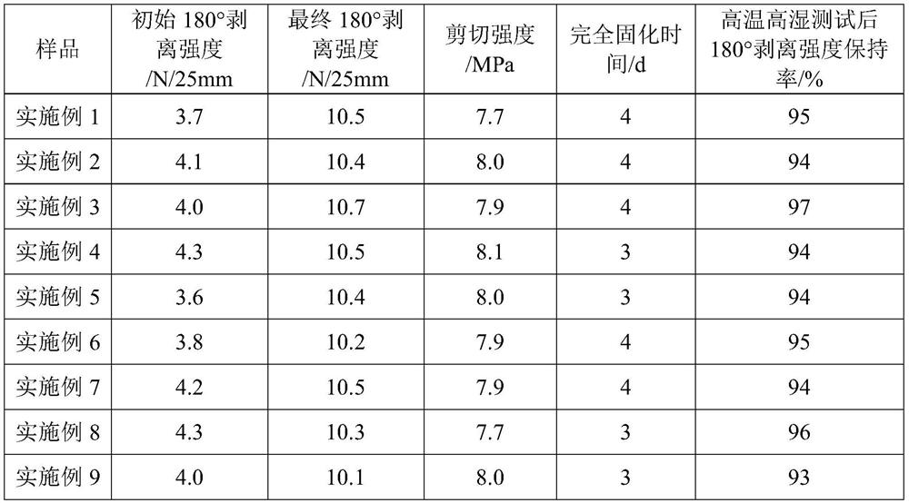 High-initial-bonding-strength light/moisture dual-curing polyurethane hot melt adhesive composition and preparation method thereof