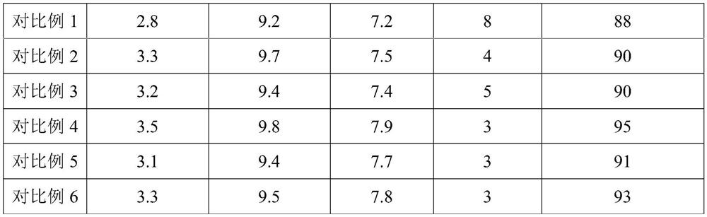 High-initial-bonding-strength light/moisture dual-curing polyurethane hot melt adhesive composition and preparation method thereof