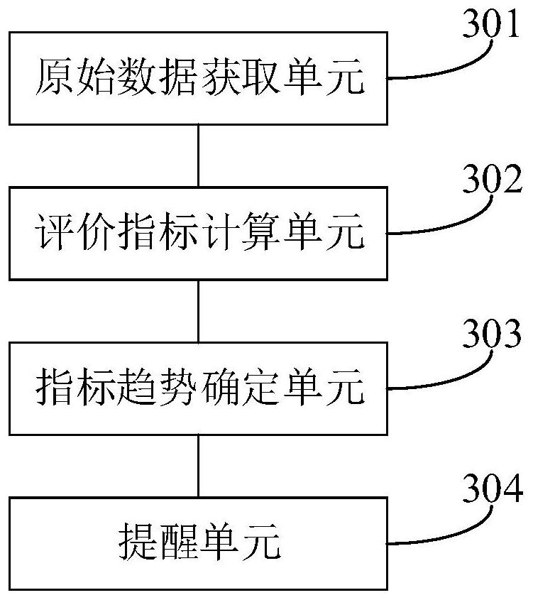 Low-voltage power distribution loop monitoring method, device and equipment