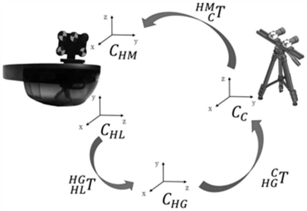 Augmented reality navigation method and system for minimally invasive total knee replacement surgery