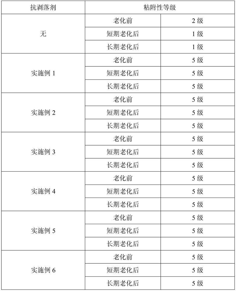 Asphalt anti-stripping agent as well as preparation method and application thereof