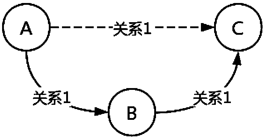 Knowledge graph construction method and system for nutrition and health