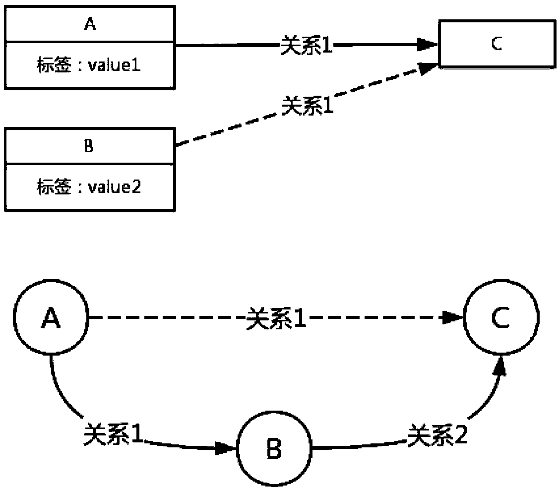 Knowledge graph construction method and system for nutrition and health