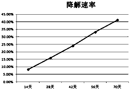 Operative wound healing promoting gel dressing and preparation method thereof