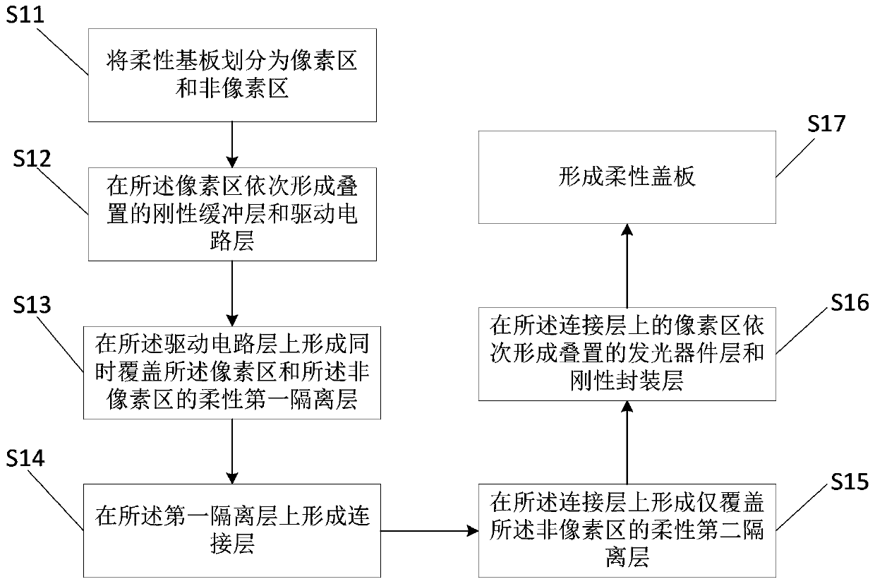 A flexible display device and preparation method thereof