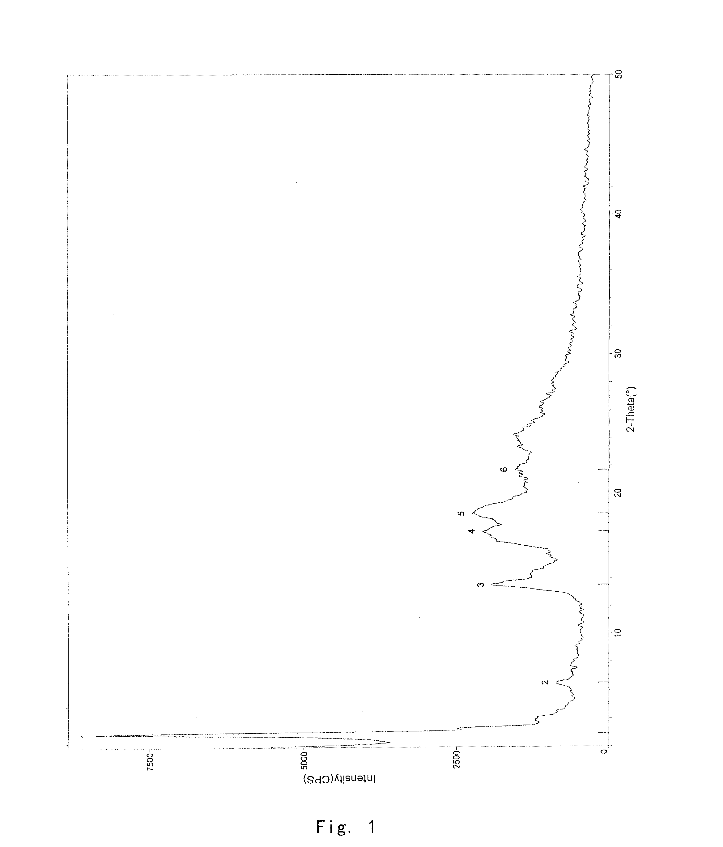 Crystal form of prostaglandin analogue, and preparation method and use thereof