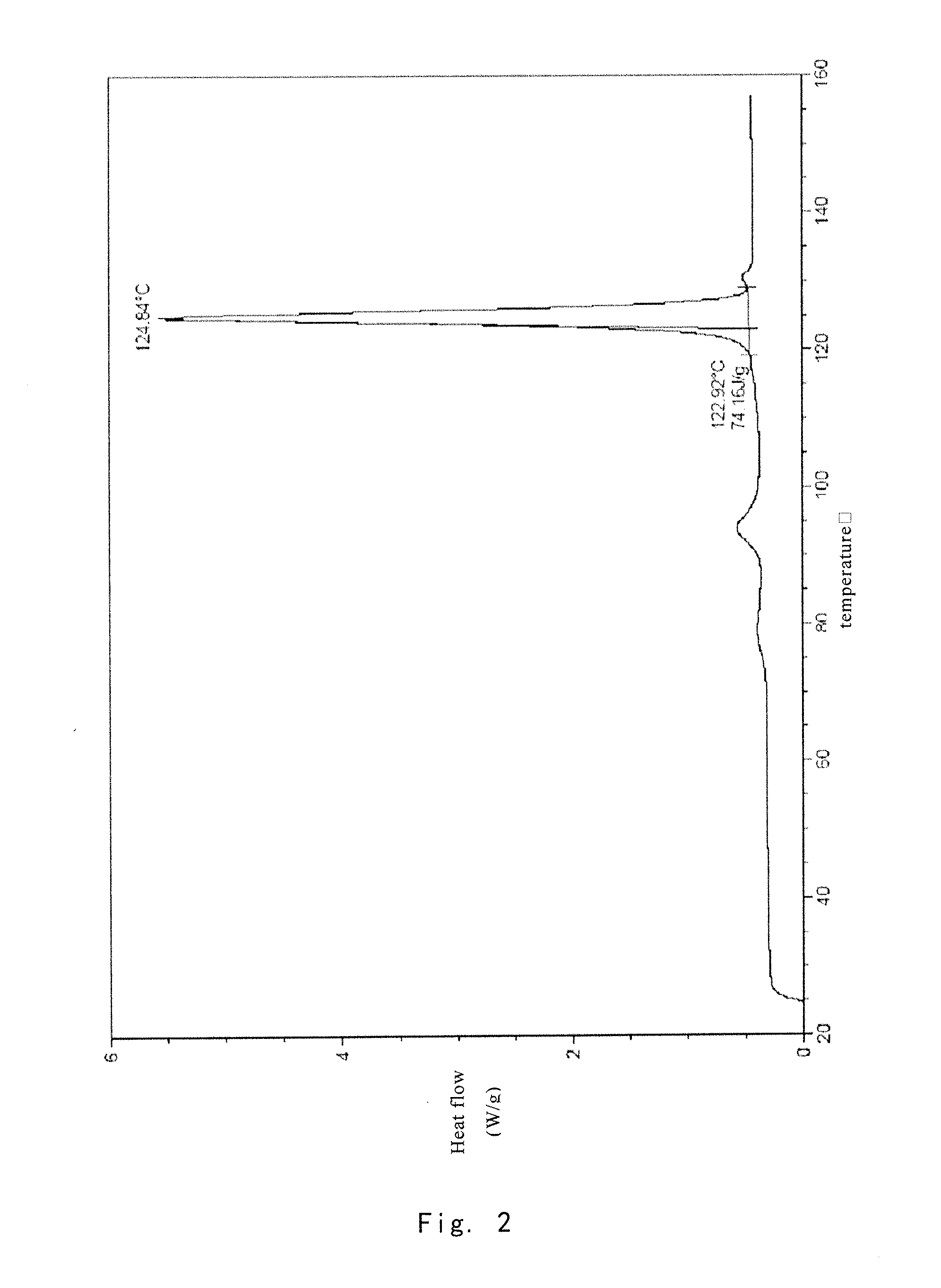 Crystal form of prostaglandin analogue, and preparation method and use thereof