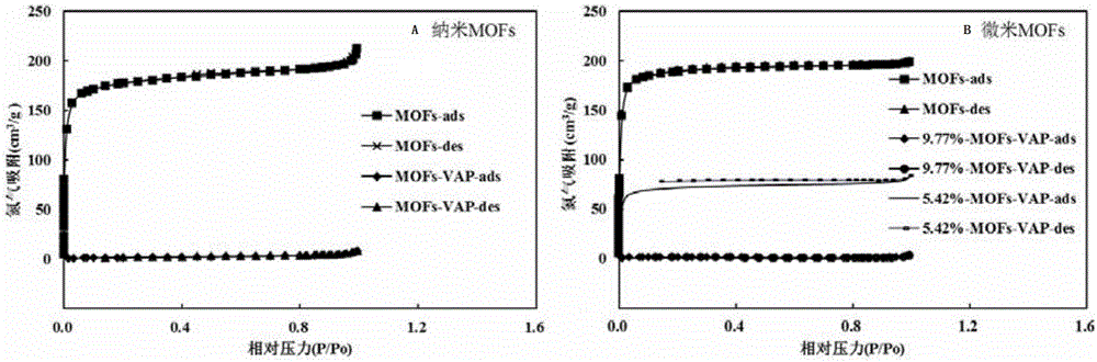 Vitamin A and derivative thereof-loaded cyclodextrin-metal organic framework complex and deep processing method of vitamin A and derivative thereof