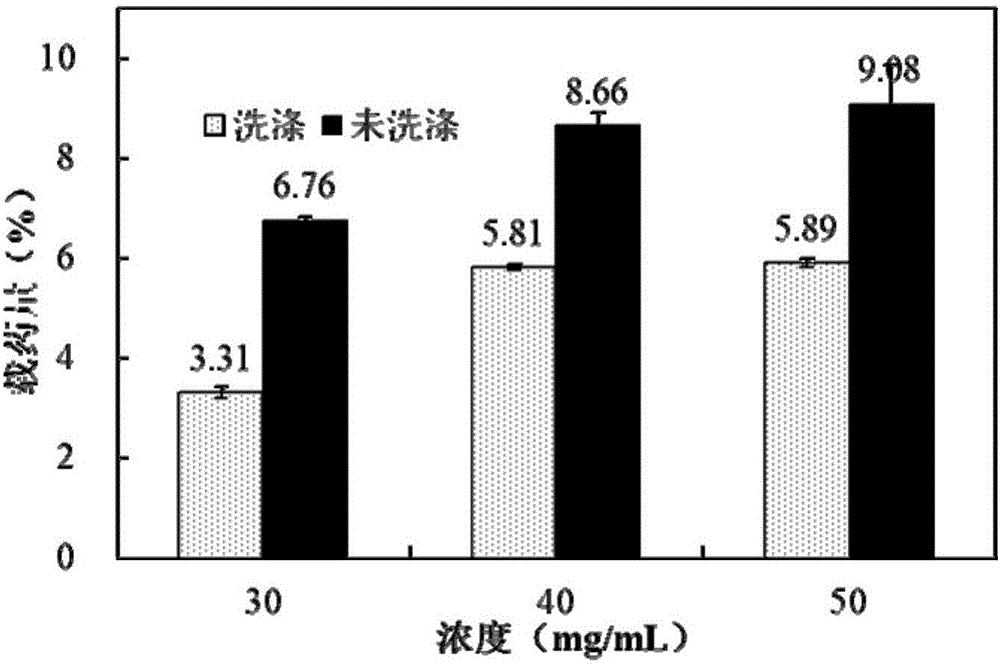 Vitamin A and derivative thereof-loaded cyclodextrin-metal organic framework complex and deep processing method of vitamin A and derivative thereof