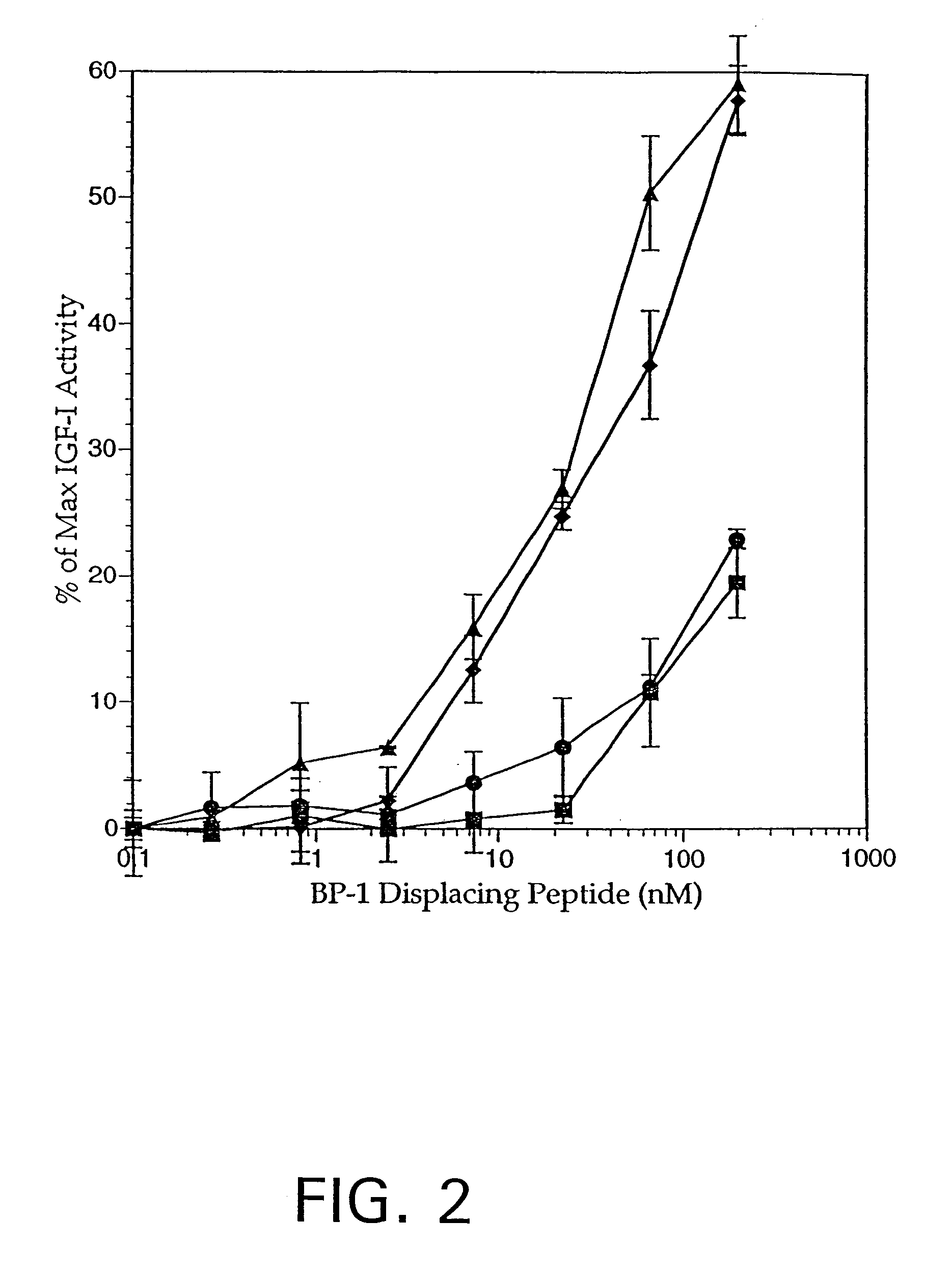 Insulin-like growth factor agonist molecules