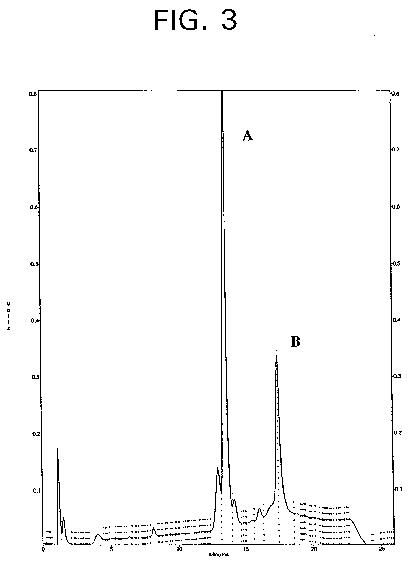 Insulin-like growth factor agonist molecules