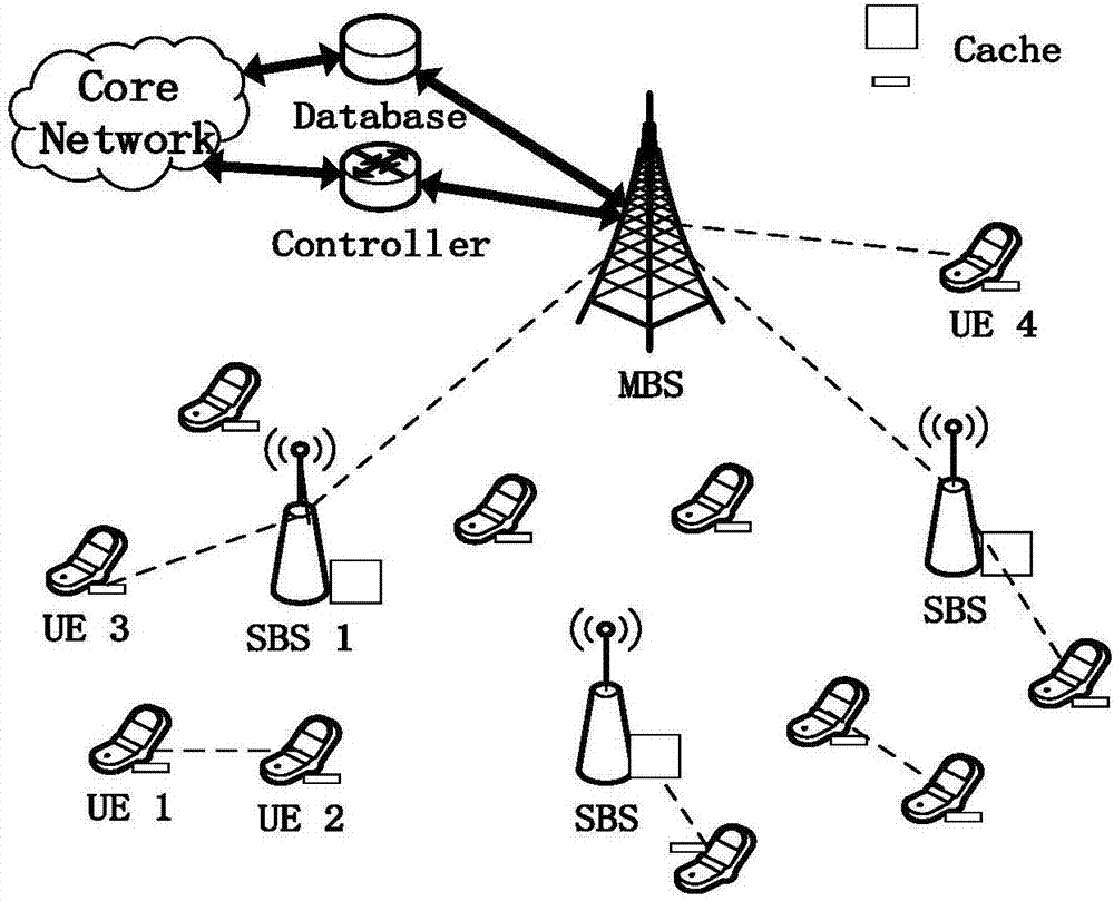 Joint user access selection and resource allocation method in cache heterogeneous network