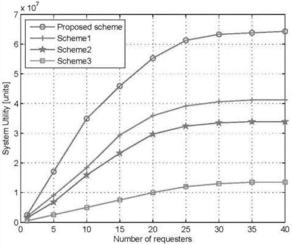 Joint user access selection and resource allocation method in cache heterogeneous network