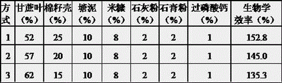 Method for producing pleurotus ostreatus cultivation material by using sugarcane leaves and leaf tips