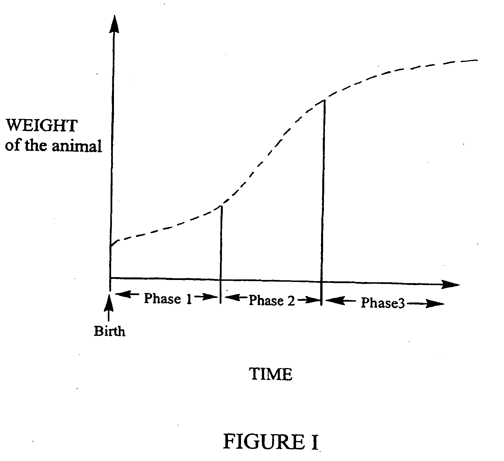 Method for improving efficiencies in livestock production