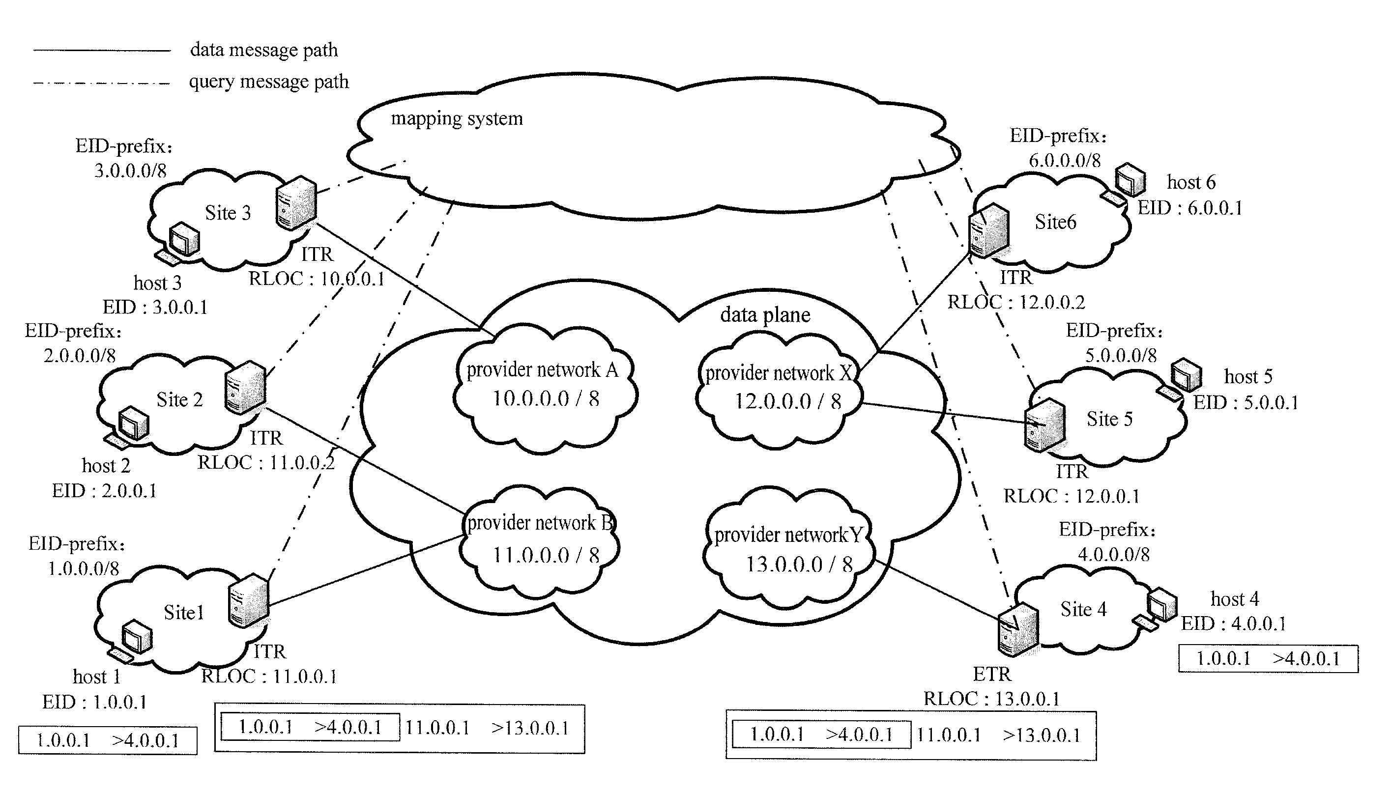 Method for network anomaly detection in a network architecture based on locator/identifier split