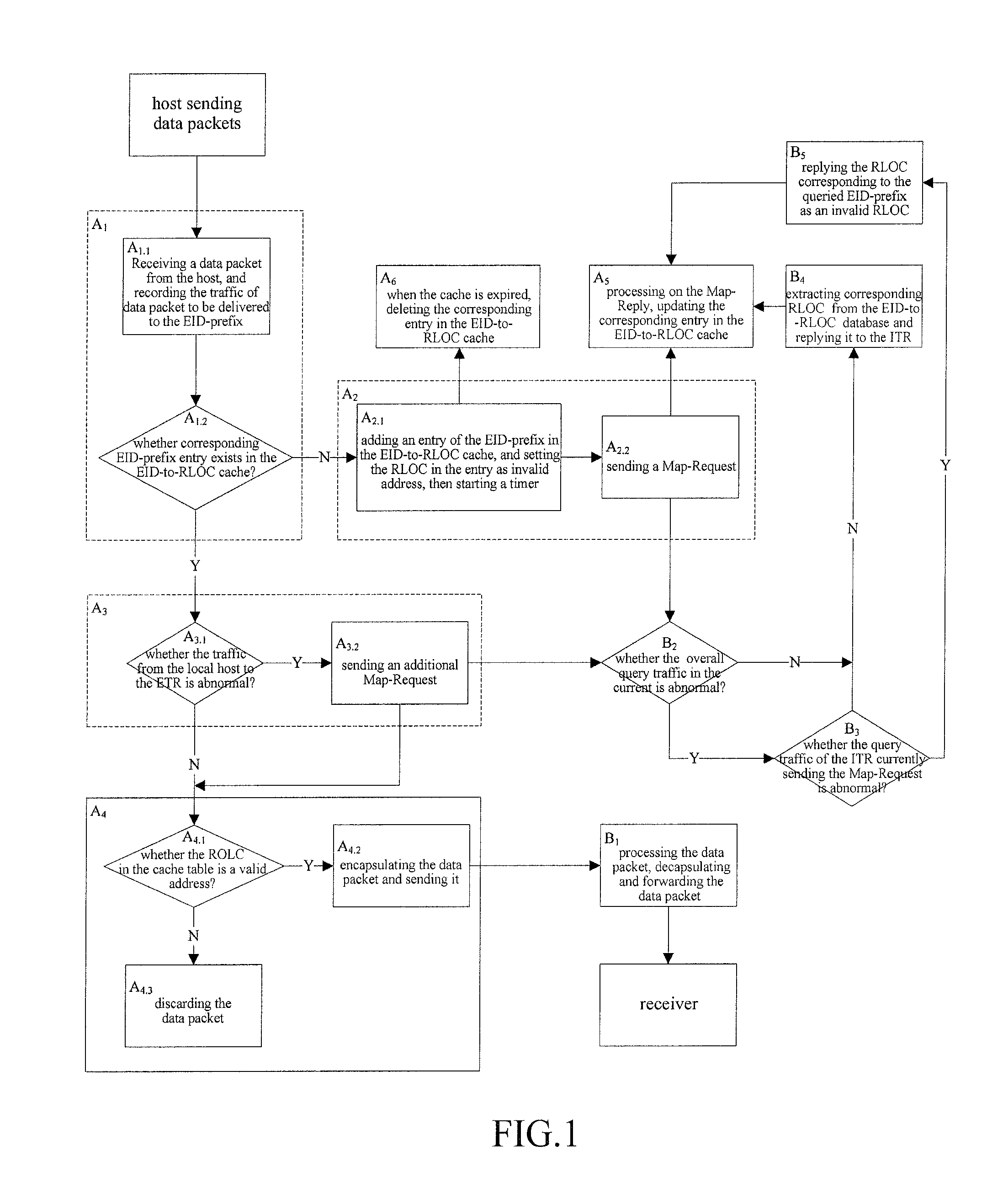 Method for network anomaly detection in a network architecture based on locator/identifier split