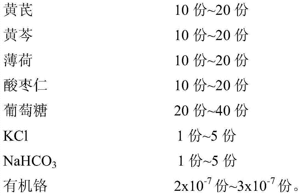 Anti-stress feed additive and preparation method thereof