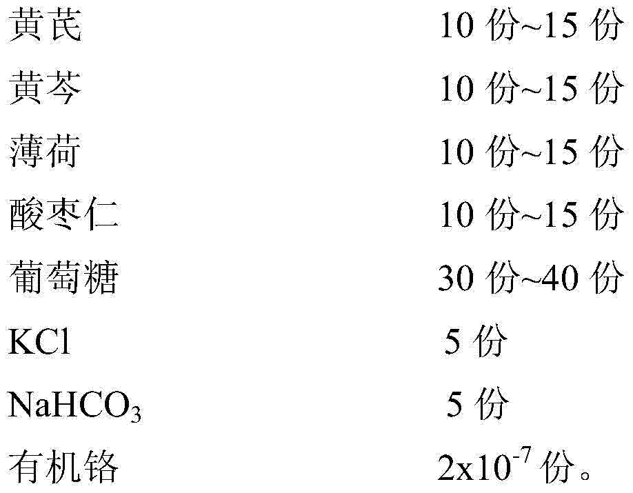 Anti-stress feed additive and preparation method thereof