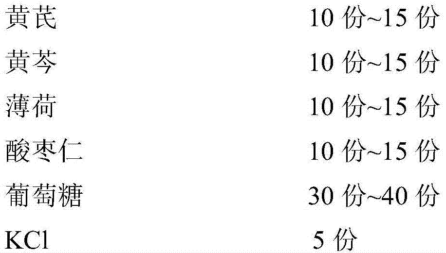 Anti-stress feed additive and preparation method thereof