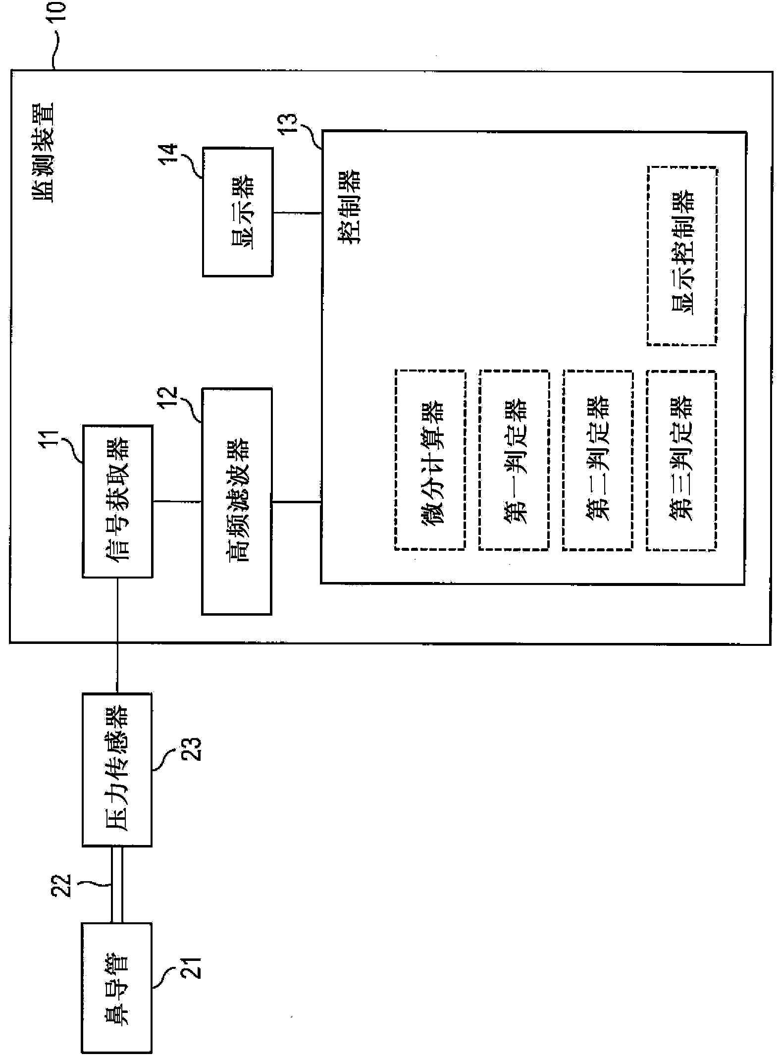 Apparatus for determining respiratory condition