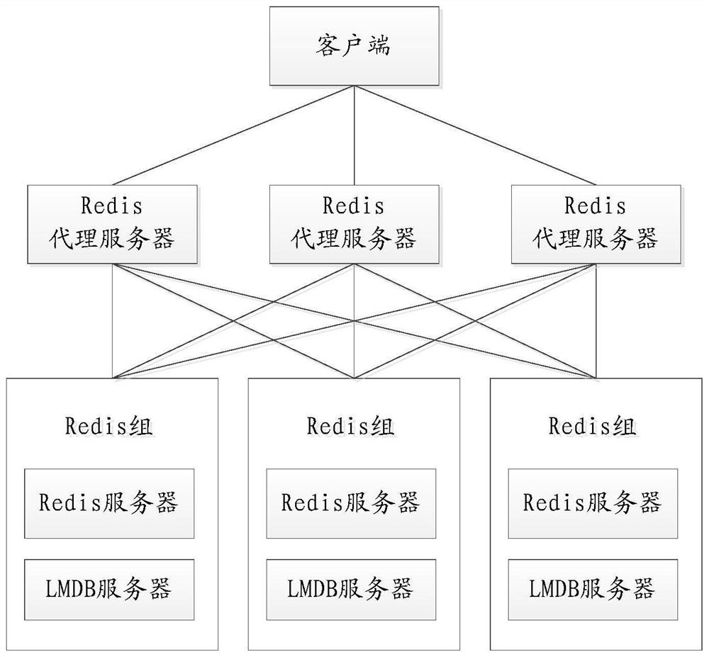 Distributed storage system and data release method