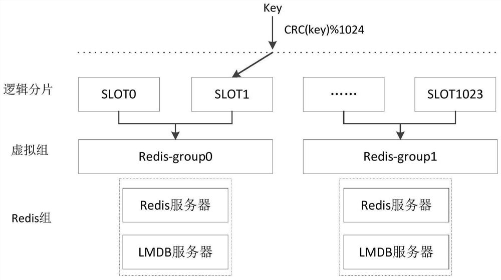 Distributed storage system and data release method