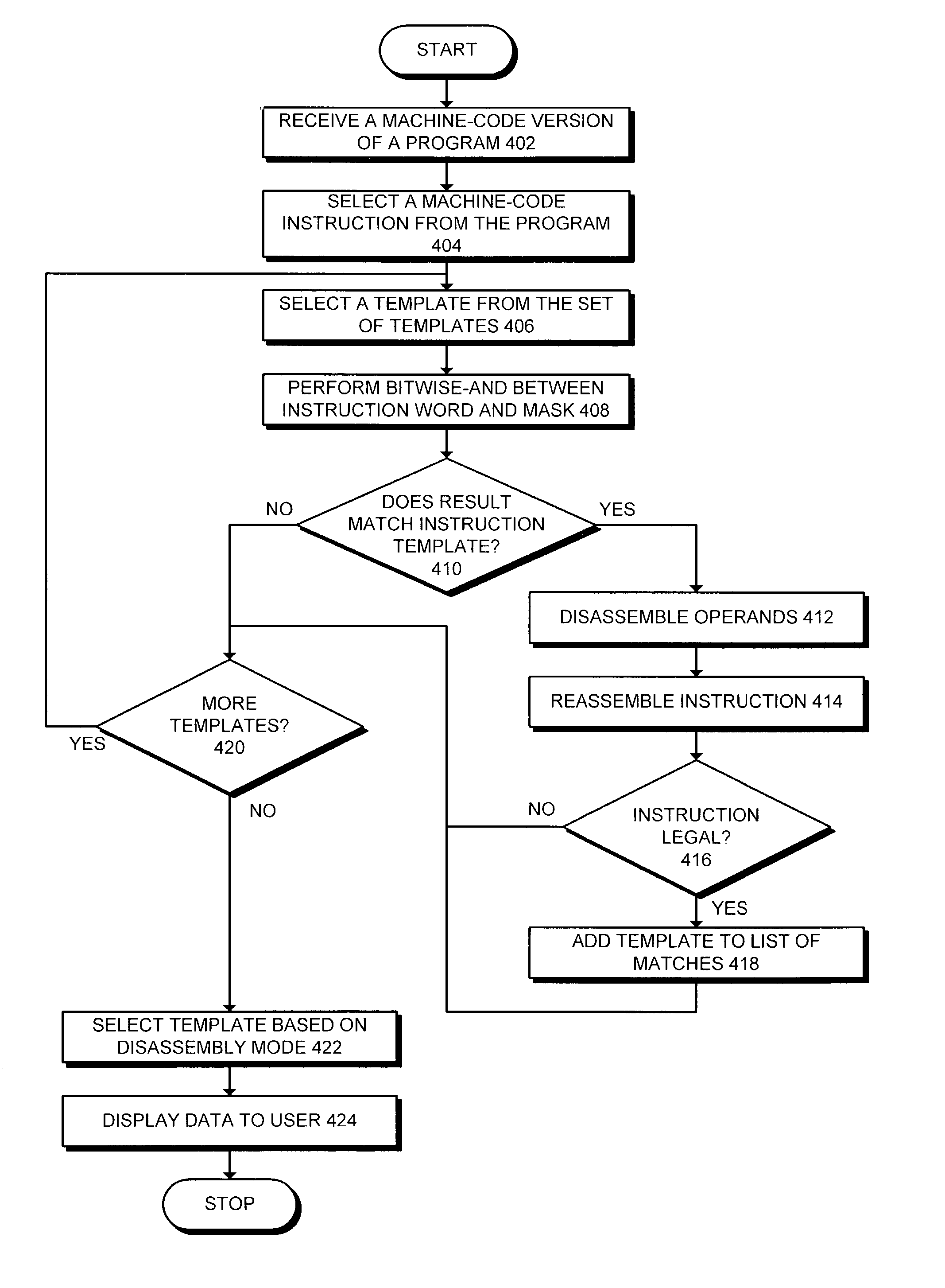 Multi-mode specification-driven disassembler