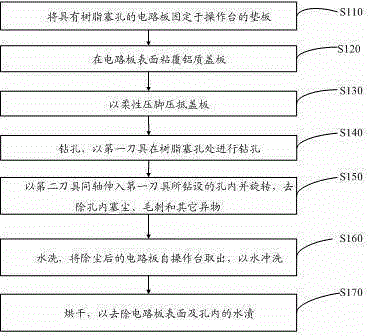 Drilling method of resin plugging circuit boards