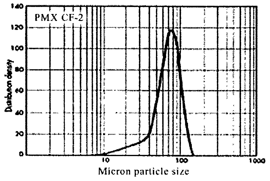 Porous polymer water filter and methods of use in refrigeration