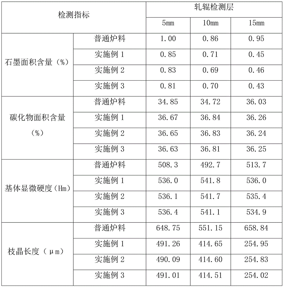 Manufacturing method of working layer of icdp roll