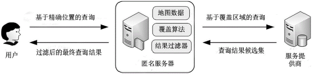 Location privacy protection method based on location sensitivity and hot degree in road network