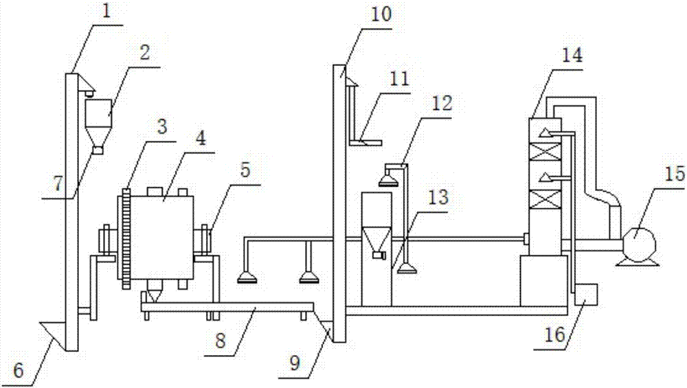 Explosion-proof rapid grinding production technology