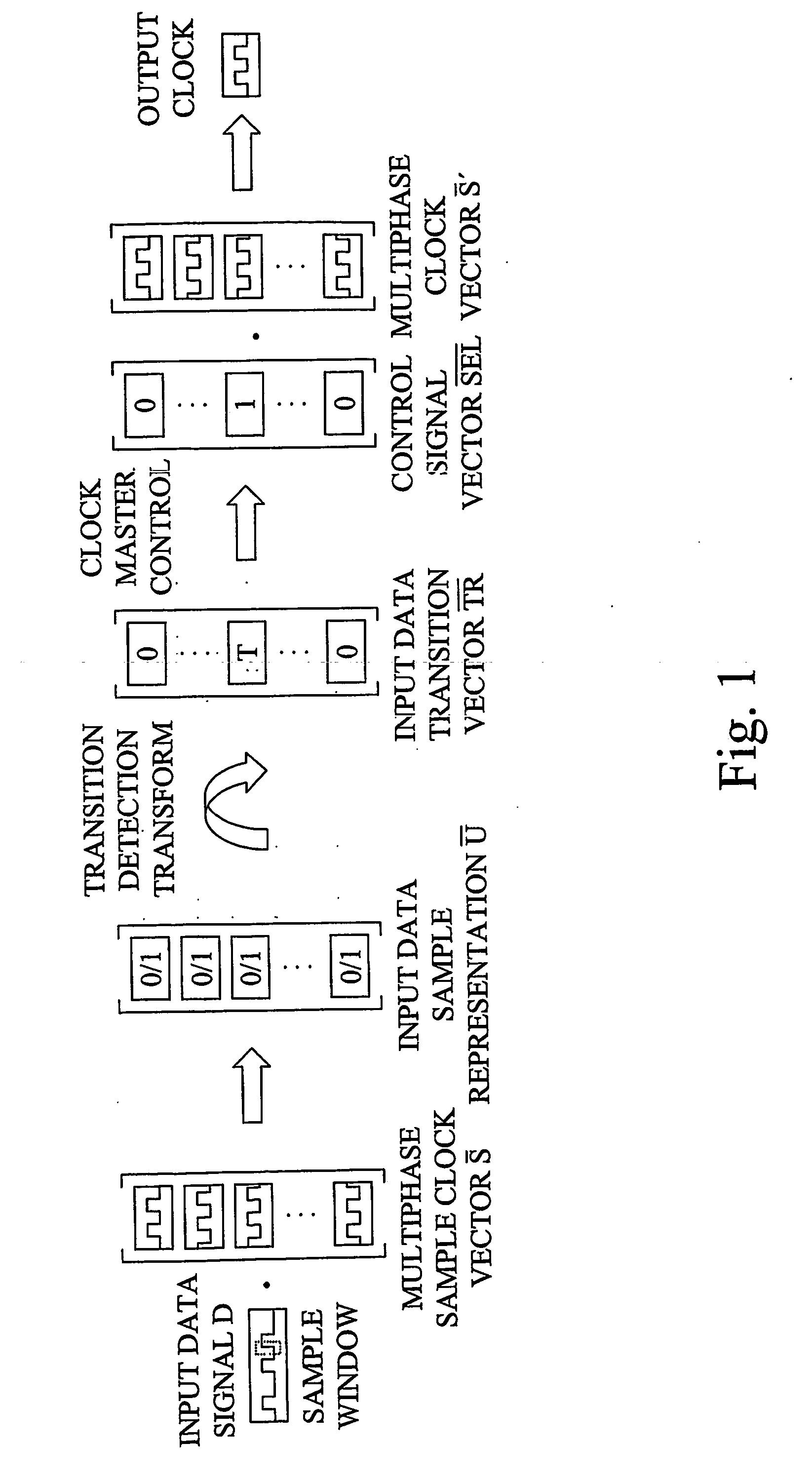 Multiphase clock recovery