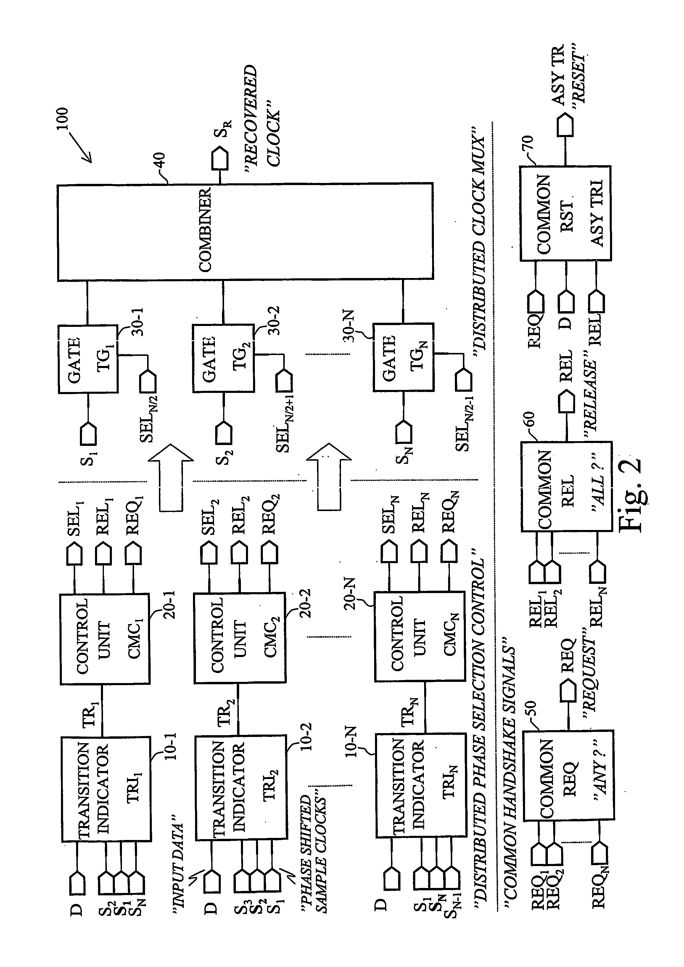 Multiphase clock recovery