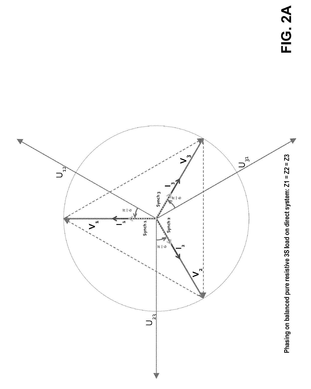 Method to drive a power control device connected to unbalanced three-phase loads when no neutral reference is available in an alternative electrical network