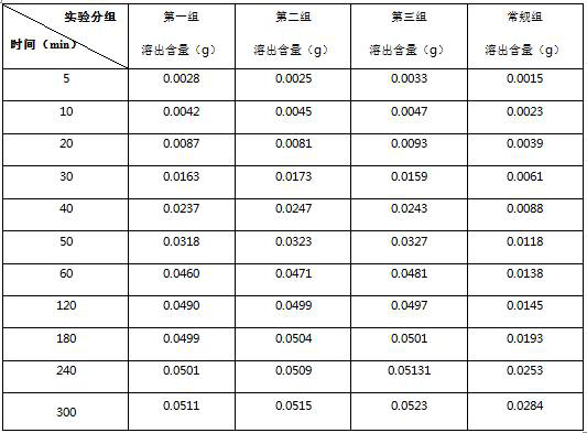 Mongolian medicinal bath powder for treating arthritis and preparation method thereof